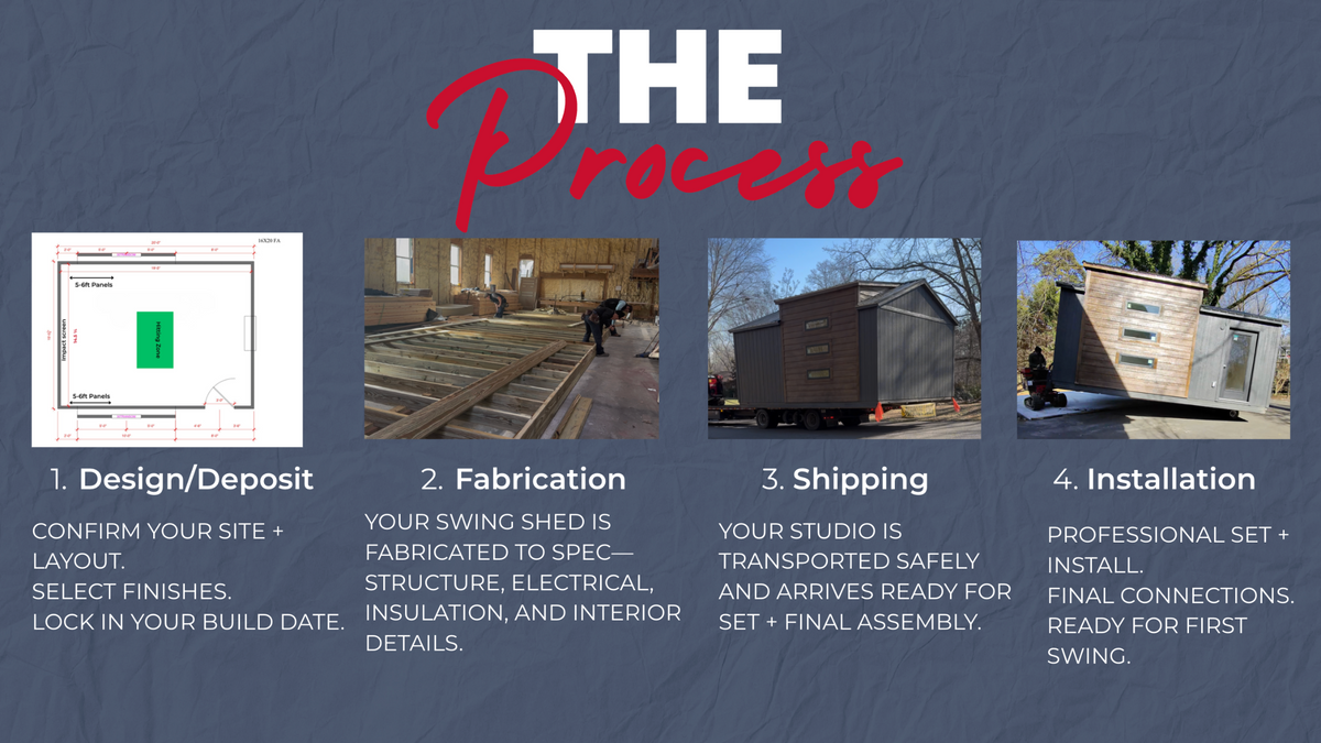 The Swing Shed Process